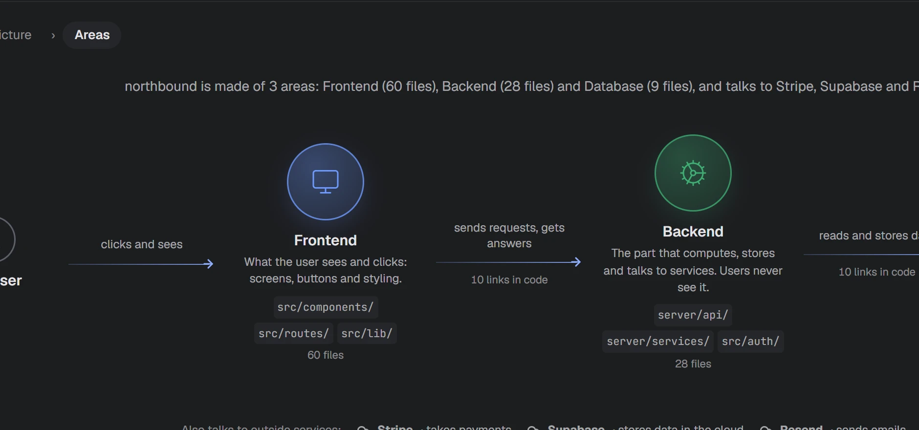 NAP screenshot: the project map by layers